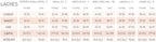 Measurement chart for ladies' clothing sizes with inch and centimeter measurements.
