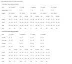 Size chart for classic dancewear with child and adult measurements.