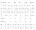 Size chart for children and adults with measurements in centimeters and inches.