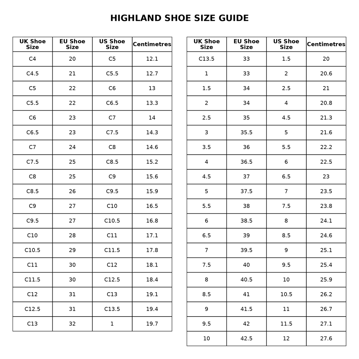 A size conversion chart titled 'HIGHLAND SHOE SIZE GUIDE' with tables mapping UK shoe size, EU shoe size, US shoe size, and centimetres.