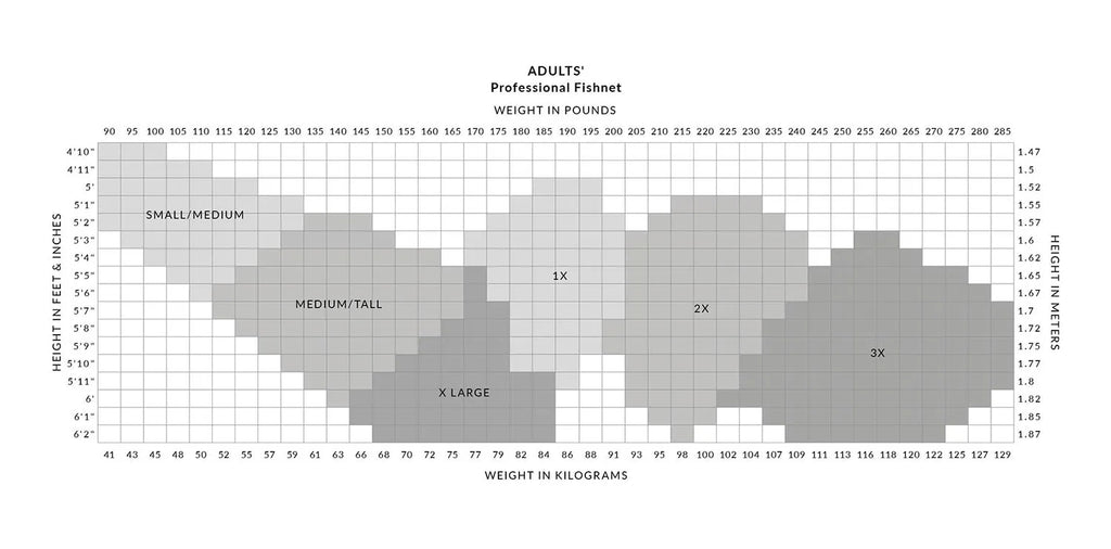 Chart for determining clothing size based on height and weight on a white background